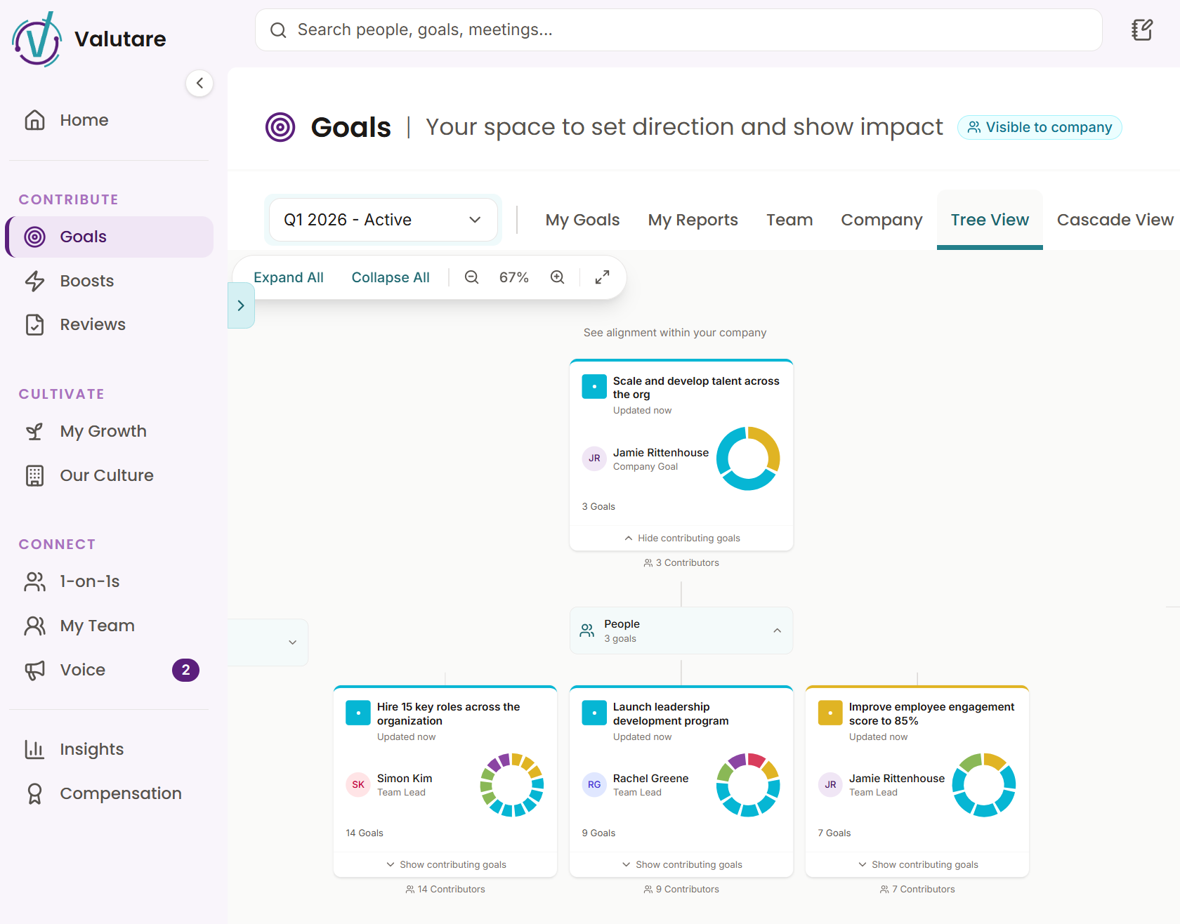 Perform — performance analytics dashboard