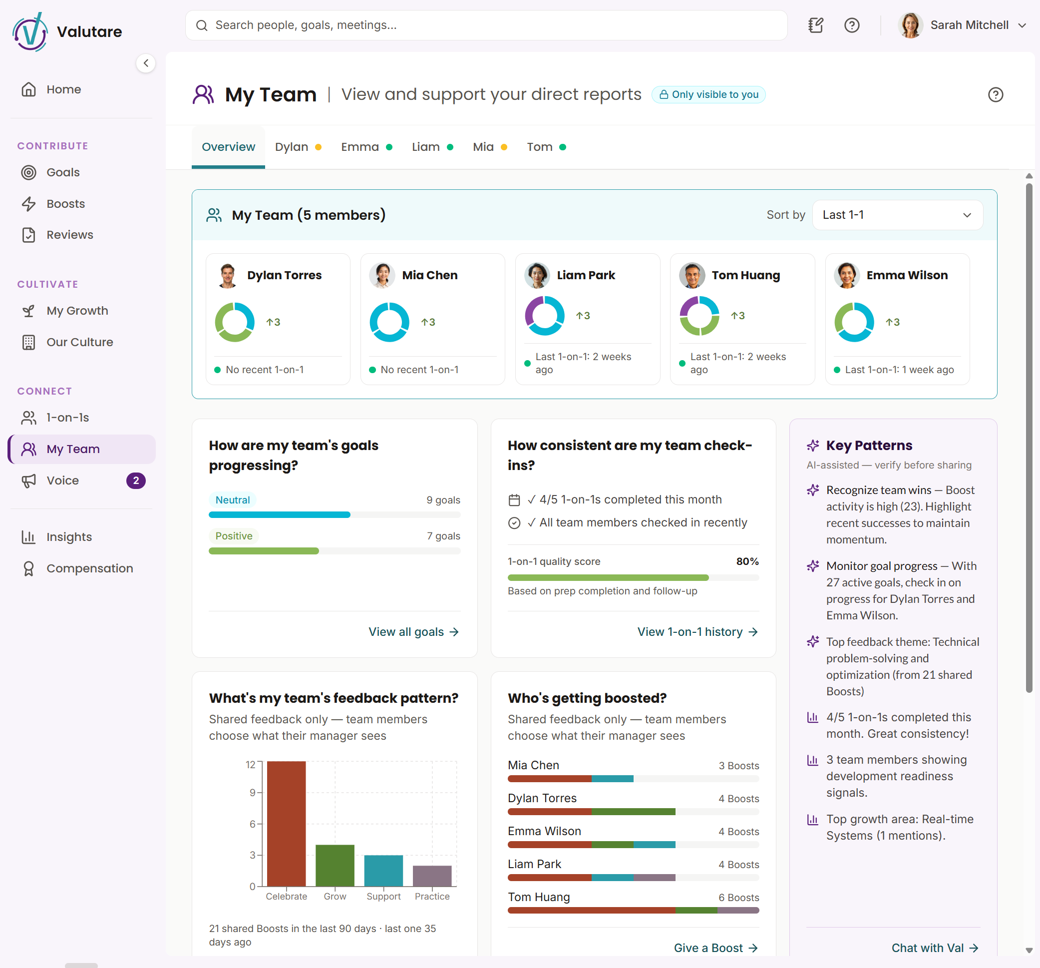 Performance analytics dashboard